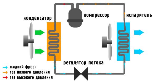 Shema namestitve, namestitve, delovanja in nadzora klimatskih naprav