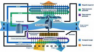 Shematski diagram delovanja