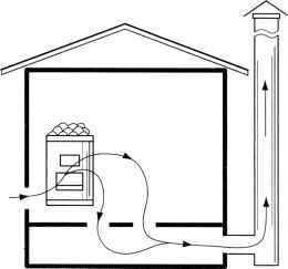 Prezračevanje kopalnice naredite sami: talno prezračevanje, diagram, video