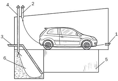 Prezračevanje garaže, zelenjavnih in inšpekcijskih jam naredite sami: diagram, fotografija