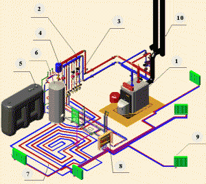 Sistemi in sheme ogrevanja vode za zasebno hišo naredite sami