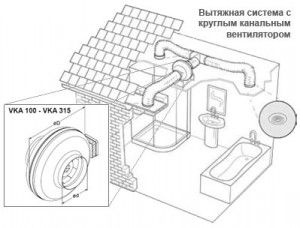 Izpušni sistem z okroglim kanalskim ventilatorjem