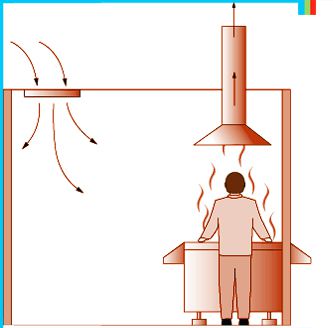 Kako narediti prezračevanje v kuhinji z lastnimi rokami: diagram, namestitev