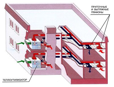 Projektiranje in izračuni prezračevalnega sistema za pisarniško opremo