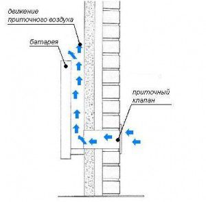 Diagram izpušnega prezračevanja