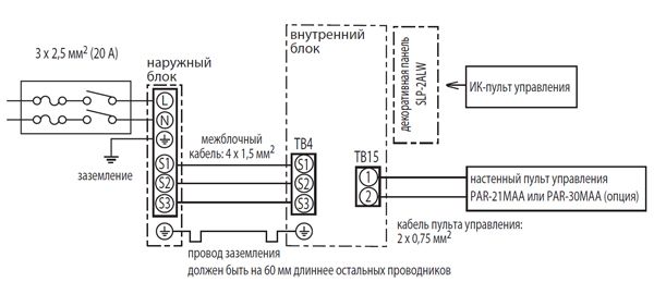 Tipični povezovalni diagram