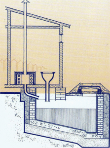 Diagram namestitve omare z zračnim udarcem