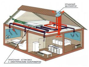 Diagram mehanskega prezračevanja