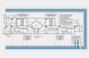 diagram krmilne enote dovodnega in izpušnega prezračevanja z rekuperacijo toplote