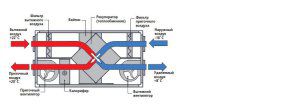 diagram prisilnega prezračevanja okvirne hiše