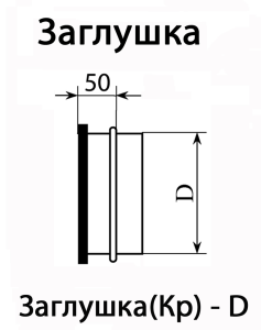 Stub diagram