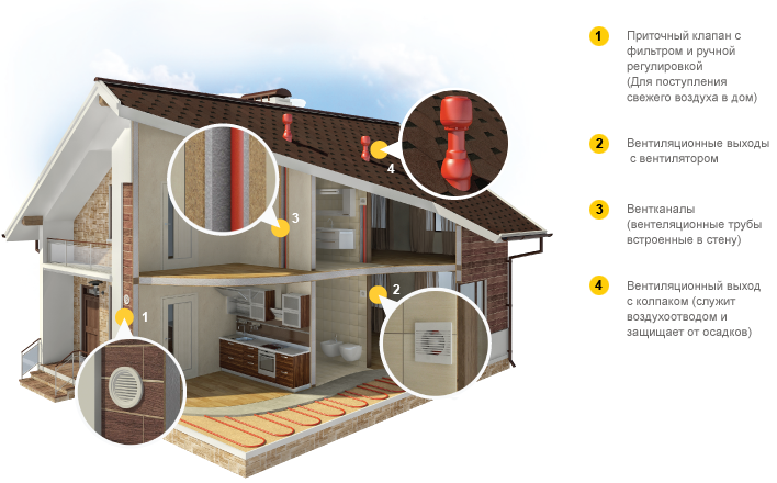 diagram naravnega prezračevanja okvirne hiše