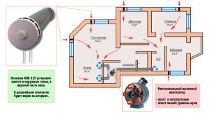 diagram naravnega prezračevanja koče