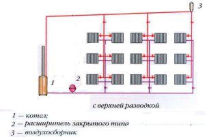 Gravitacijski sistem z zgornjim ožičenjem