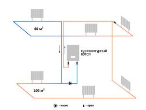 Diagram enokrožnega ogrevalnega sistema za dve nadstropji hiše  