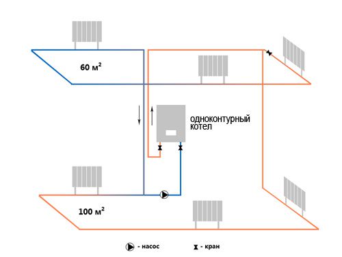 Diagram enokrožnega ogrevalnega sistema za dve nadstropji hiše