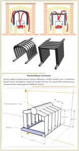 Diagram opečne peči s toplotnim izmenjevalnikom