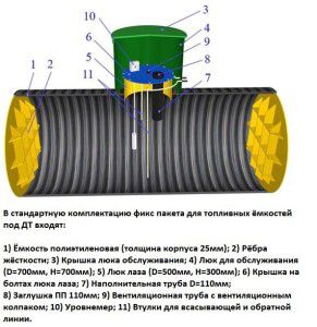 Podzemni rezervoar za dizelsko gorivo