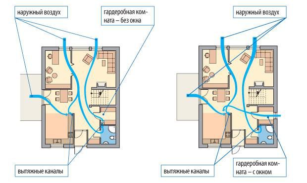 Variante prezračevanja garderobe z in brez okna