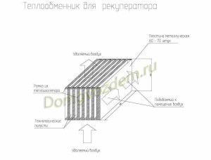 diagram gibanja zraka v izmenjevalniku toplote