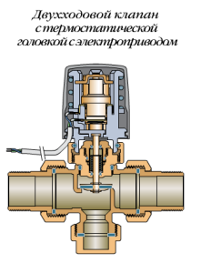 Dvosmerni ventil