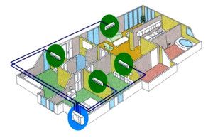 diagram sistema multi-split