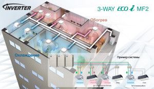 VRF sistem ECOi