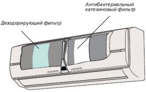 Lokacija filtrov v klimatski napravi