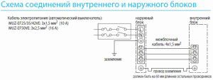 Električna shema za priklop klimatskih naprav MITSUBISHI