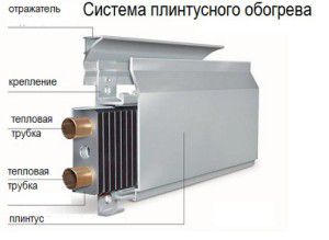 Enostavnost zasnove radiatorja za ogrevanje vode na plošči omogoča enostavno in enostavno namestitev