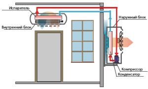 diagram namestitve stenskega split sistema