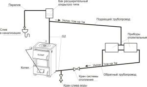 Gravitacijski ogrevalni sistem z odprto ekspanzijsko posodo