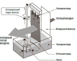 talna klimatska naprava brez kanala