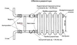 Cevi radiatorja