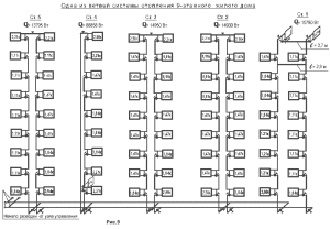 Diagram ogrevalnih dvižnih vodov v stanovanjski hiši