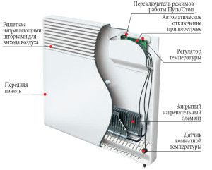 Zasnova električnega konvektorja