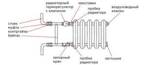 Radiatorski komplet za enocevni ogrevalni sistem