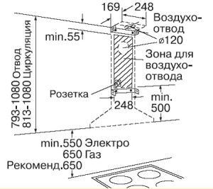 diagram postavitve nape