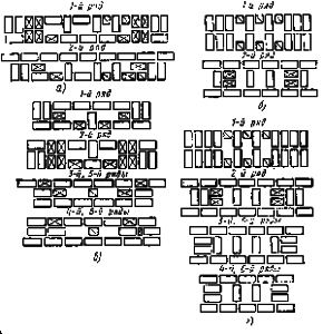 diagram vrstic za polaganje opeke