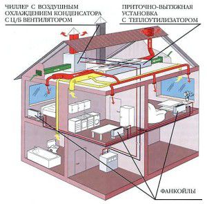 SCR, ki temelji na sistemu hladilnega ventilatorja s prezračevalno enoto