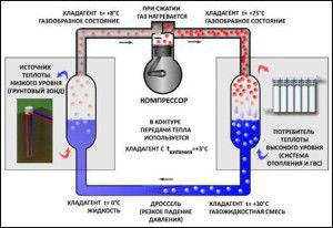 Diagram toplotne črpalke