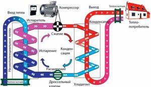 Diagram delovanja geotermalnega ogrevanja