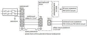 blok povezovalni diagram