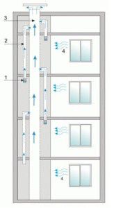 diagram prezračevanja stanovanjske hiše