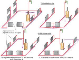 Vrste notranjih cevovodov v enonadstropni hiši