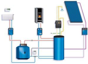 Kombinirani ogrevalni sistem za zasebno hišo