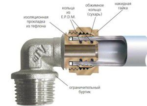 Povezovalni element kovinsko-plastične cevi