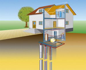 Vertikalni geotermalni sistem