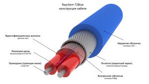 Grelni kabel kot alternativa antifrizu