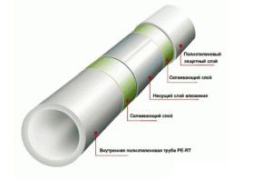 Diagram kovinsko-plastičnih cevi